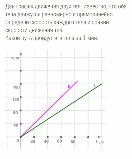 ответ: (округли до десятых!)  скорость I тела —  м/с, скорость II тела —  м/с, скорость I тела , чем