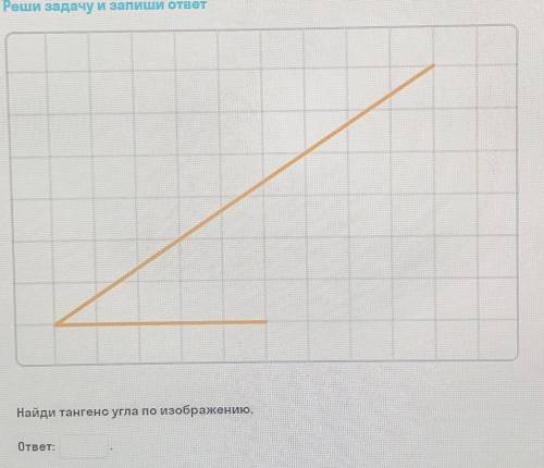 Реши задачу и запиши ответ Найди тангенс угла по изображению. ответ: