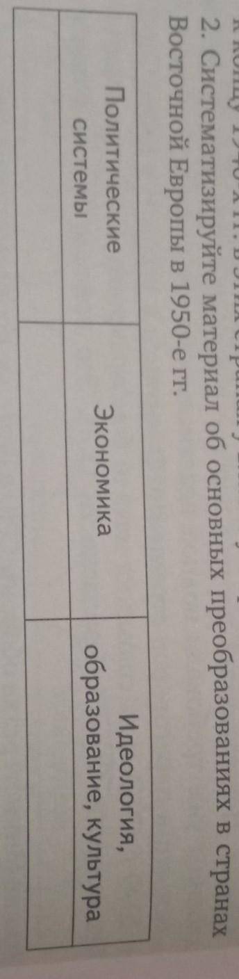 Систематизируйте материал об основных преобразованиях в странах Восточной Европы в 1950 г.