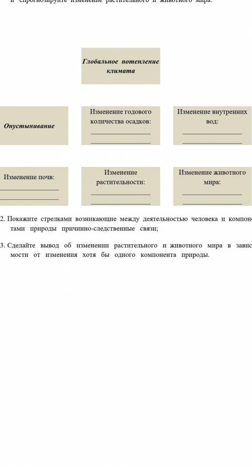 охарактеризуйте изменение основных  компонентов  природы  в результате глобального потепления климат