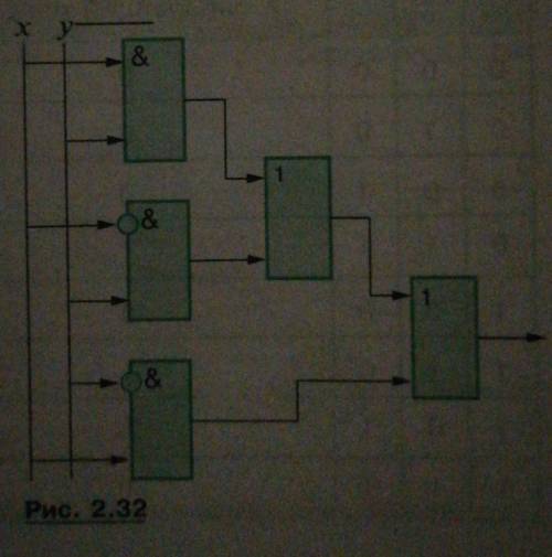 4. Составьте формулу, описывающую схему, изображенную на рисунке 2.32 5. Составьте таблицу значений