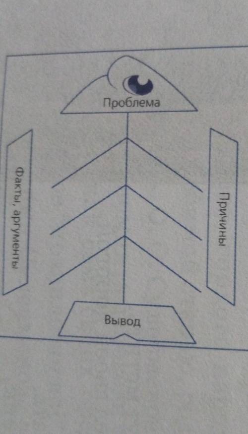 стихотворение Олжаса Сулейменова волчата. Сделать нужно хвост рыбы. проблема:почему охотник не убил