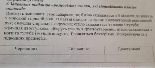 6. Заповніть таблицю - розподіліть ознаки, які відповідають класам молюсків: а) можуть змінювати сво