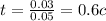 t = \frac{0.03}{0.05} = 0.6c