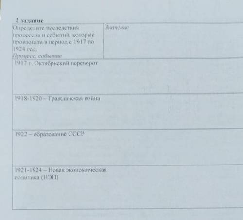 СЕЙЧАС СОР Определите последствия процессов и событий которые произошли в период с 1917 по 1924 году