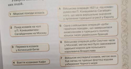 Утворіть логічні пари: поєднайте назви та короткі описи історичних подій