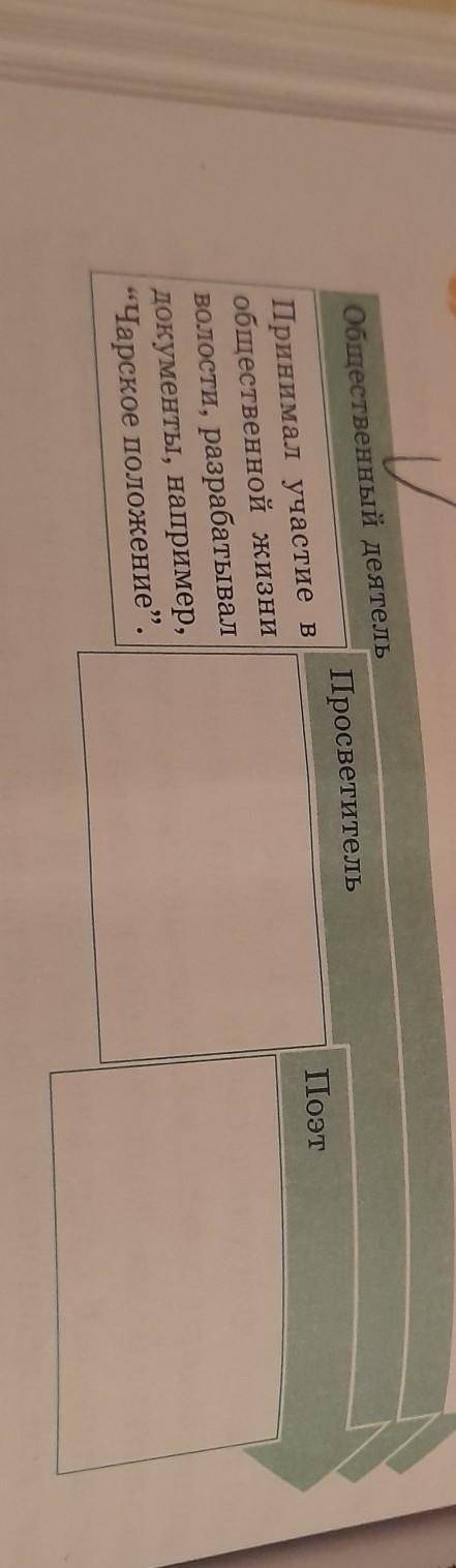 Задание 130 . Перепишите в тетрадь диаграмму. Внесите в диаграмму информацию из текста сроизведения,