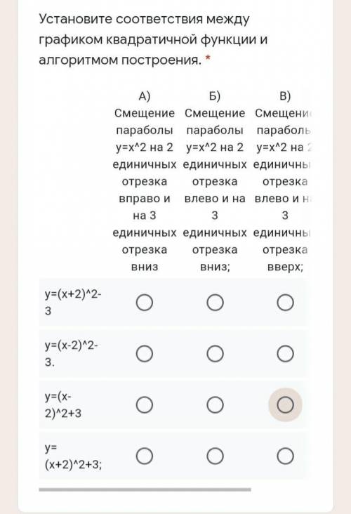 Установите соответствия между графиком квадратичной функции и алгоритмом построения.