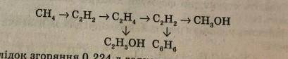 Напишіть рівняння реакцій, необхідні для здійснення перетворень
