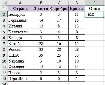 сделать в Excel формулу для подсчета для таблицы Очки. Золотую медаль начисляется 3 очка, за серебря