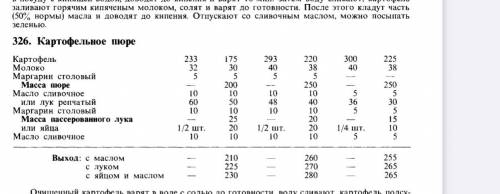 технология. Определить количество необходимого для приготовления 80 порций картофельного пюре по 2-о