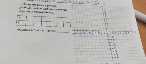 1.Постройте график функции y=0,5х”, выбрав удобные единичные отрезки, и прочитайте его.