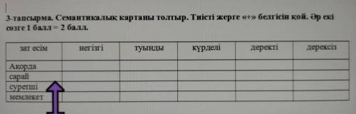 3-тапсырма. Семантикалық картаны толтыр. Тиісті жерге «+» белгісін қой. Әр екі сөзге = зат есім негі