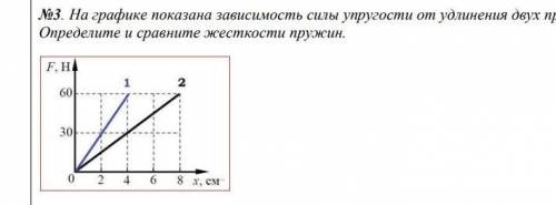 №3. На графике показана зависимость силы упругости от удлинения двух пружин.Определите и сравните жё