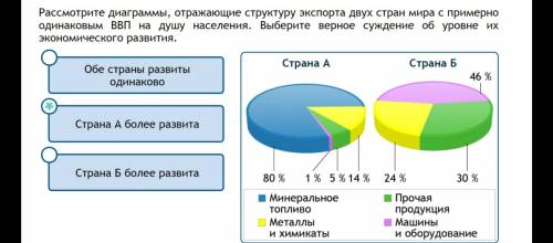 География ВВП на душу населения