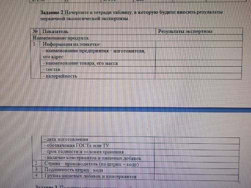 1. Начертите таблицу, в которую будите вносить результаты первичной экологической экспертизы. 2. Пол