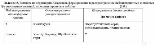 Выявите на территории Казахстана формирование и распространение неблагоприятных и опасных атмосферны