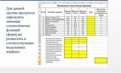 Для данной группы продуктов определить Значения статистических функций (формулы разместить в соответ