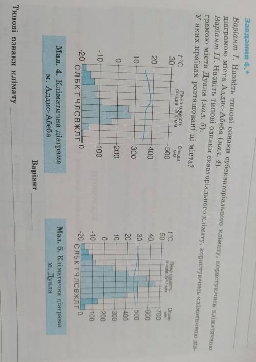 Завдання 4.* Варіант 1. Назвіть типові ознаки субекваторіального клімату, користуючись кліматичною д