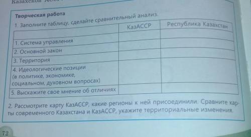 Республика Казахстан Творческая работа 1. Заполните таблицу, сделайте сравнительный анализ. КазАССР