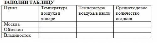 Решите таблицу по географии !