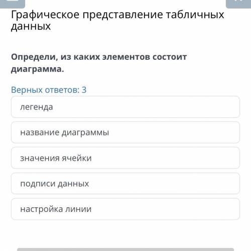 , online mekten . Определи , из каких элементов состоит диаграмма Верный ответа 3 : легенда назван