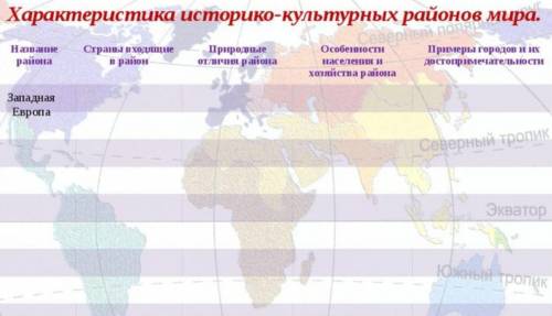 Заполните таблицу ешё 5 примеров