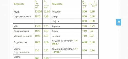 В мерный стакан цилиндрической формы наливают 150 г воды и измеряют высоту столба жидкости линейкой,