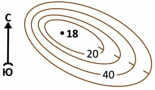По горизонталям определите,  северо-западный склон впадины будет крутой или пологий?     ответ: