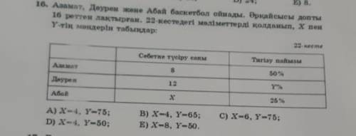 Азамат, Даурен, Абай играли в баскетбол. Каждый шар бросается 16 раз. Используя данные в таблице 22,