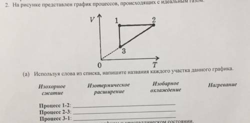 На рисунке представлен график процессов, происходящих с идеальным газом. Используя слова из списка,