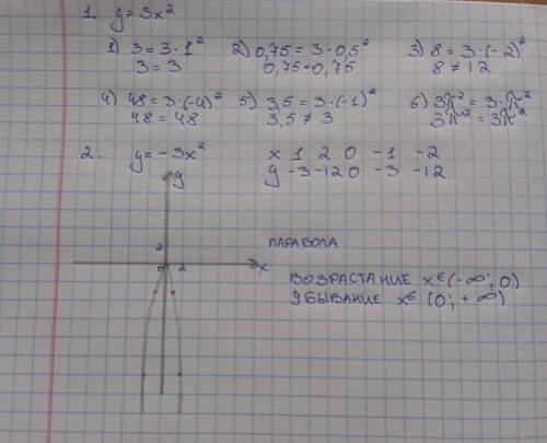 25.1 Принадлежит ли графику функции у=3х² 25.2 Постройте график функции у=-3х². По графику найдите и