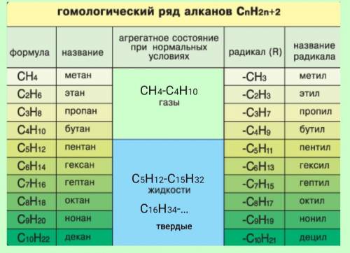 Дайте название следующим углеводородам по международной номенклатуре