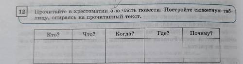 12 мать олениха Прочитайте в хрестоматии 5-ю часть повести. Постройте сюжетную таб. лицу, опираясь н