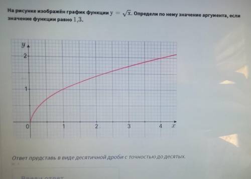 на рисунке изображён график функции y= корень из x. Определите по нему значение аргумента если значе