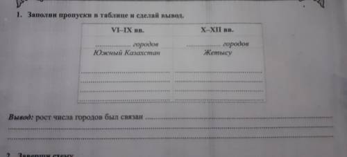 1. Заполни пропуски в таблице и сделай вывод. VI—IX вв. X-XII вв. городов городов Южный Казахстан Же