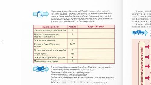 Дописати табличку ,хоч половину . Будь ласка,дуже потрібно