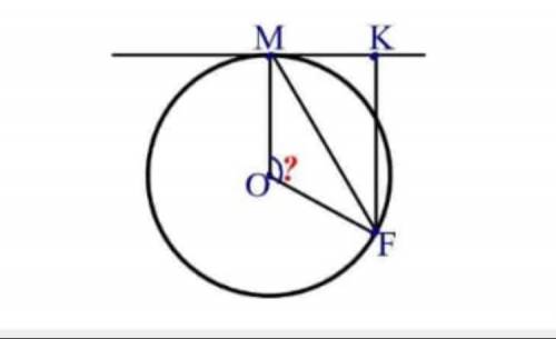 Через точку F ,лежащую на окружности, восстановлен перпендикуляр FK к касательной к окружности(M-точ