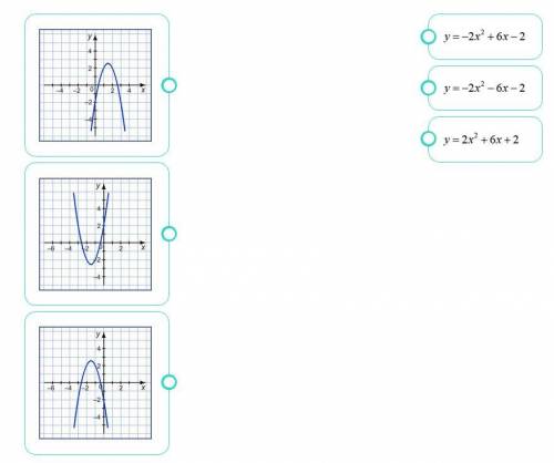 Установите соответствие между графиками функций и формулами, которые их задаюТ.