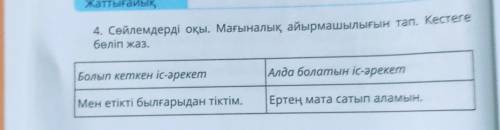 1. Ертең мата сатып аламын. 2. Мен етікті былғарыдан тіктім. 3. Тапсырыс берушімен кездестім. 4. Ерт