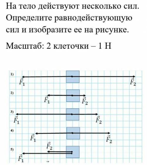 На тело действуют несколько сил. Определите равнодействующую сил и изобразите ее на рисунке. Масштаб