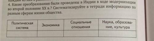 Какие преобразования были проведены в Индии