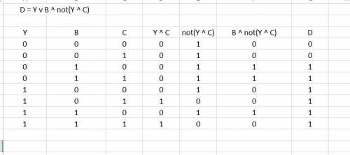 Заполни таблицу истинности.Логическое выражение: D = Y∨B∧(Y∧C) ..