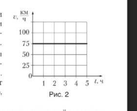пользуясь графиком зависимости скорости движения от отвремени(2 рис.) определите путь пройденный авт