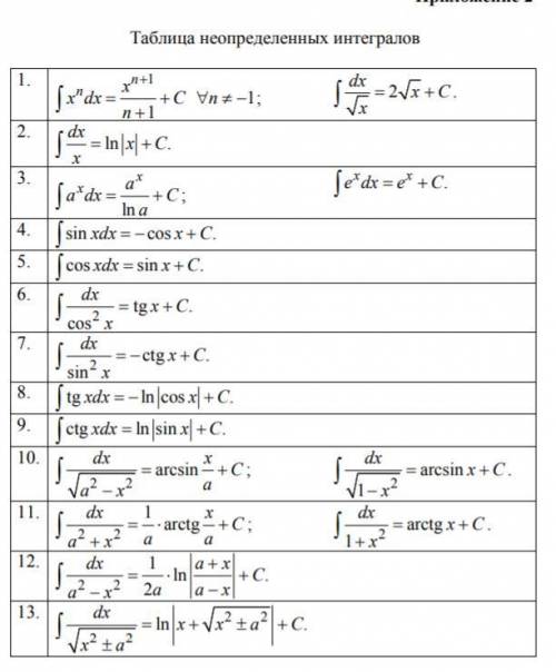 Неопределённые интегралы и площадь фигуры через интеграл В заданиях 1, 2 вычислить заданные неопреде