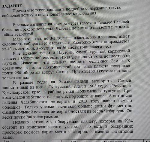 ЗАДАНИЕ Прочитайте текст, напишите подробно содержание текста, соблюдая логику и последовательность