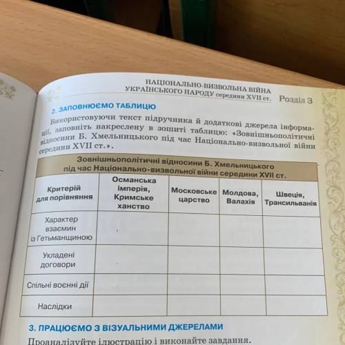 Ставниками ли були їхні зовнішньополітичні відносини Б. Хмельницького під час Національно-визвольної