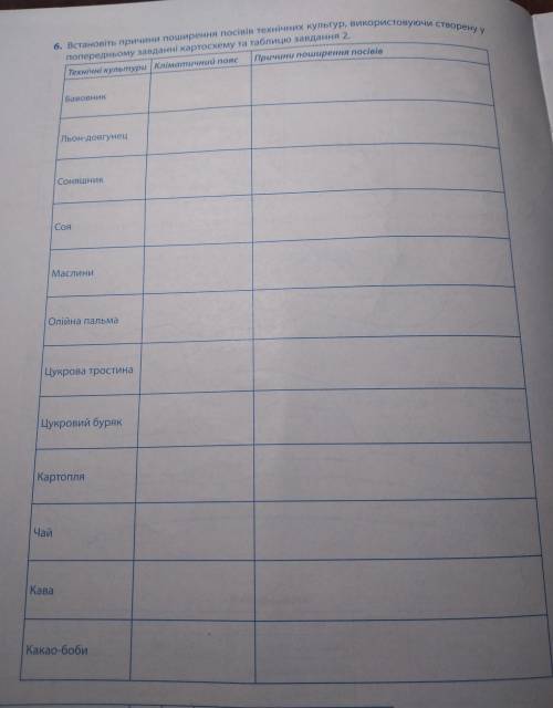 Встановіть причини поширення посівів технічних культур, використовуючи створену у попередньому завда