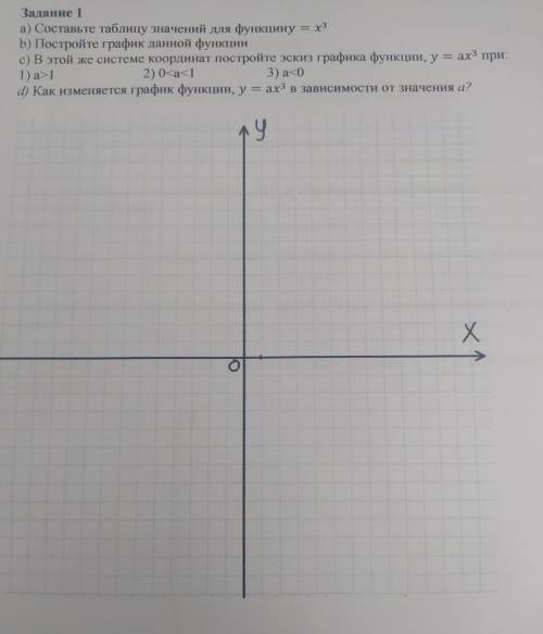 А) Составьте таблицу значений для функции = х³. b) Постройте график данной функции.c) В этой же сист