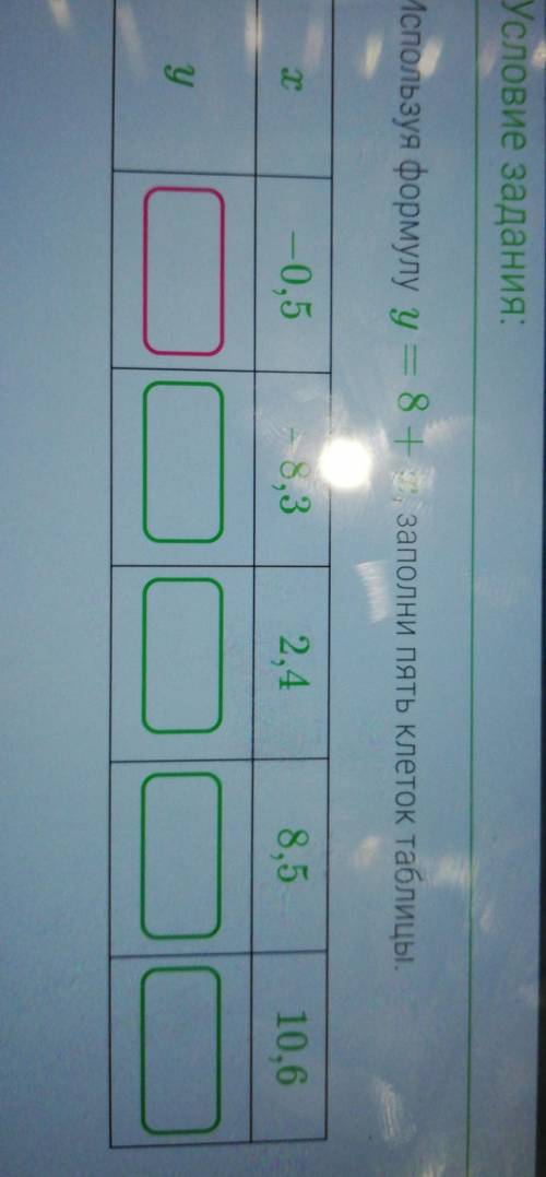 Используя формулу y=8+x заполни пять клеток таблицы